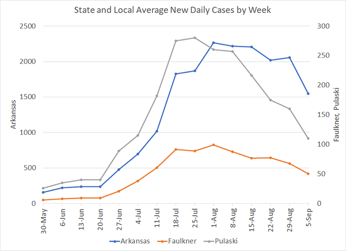 /uploadedimages/News/News_Releases/20210910-4 Average Cases per week.png
